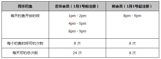 本赛季目前为止，库库雷利亚为切尔西出场12次，其中11次首发。